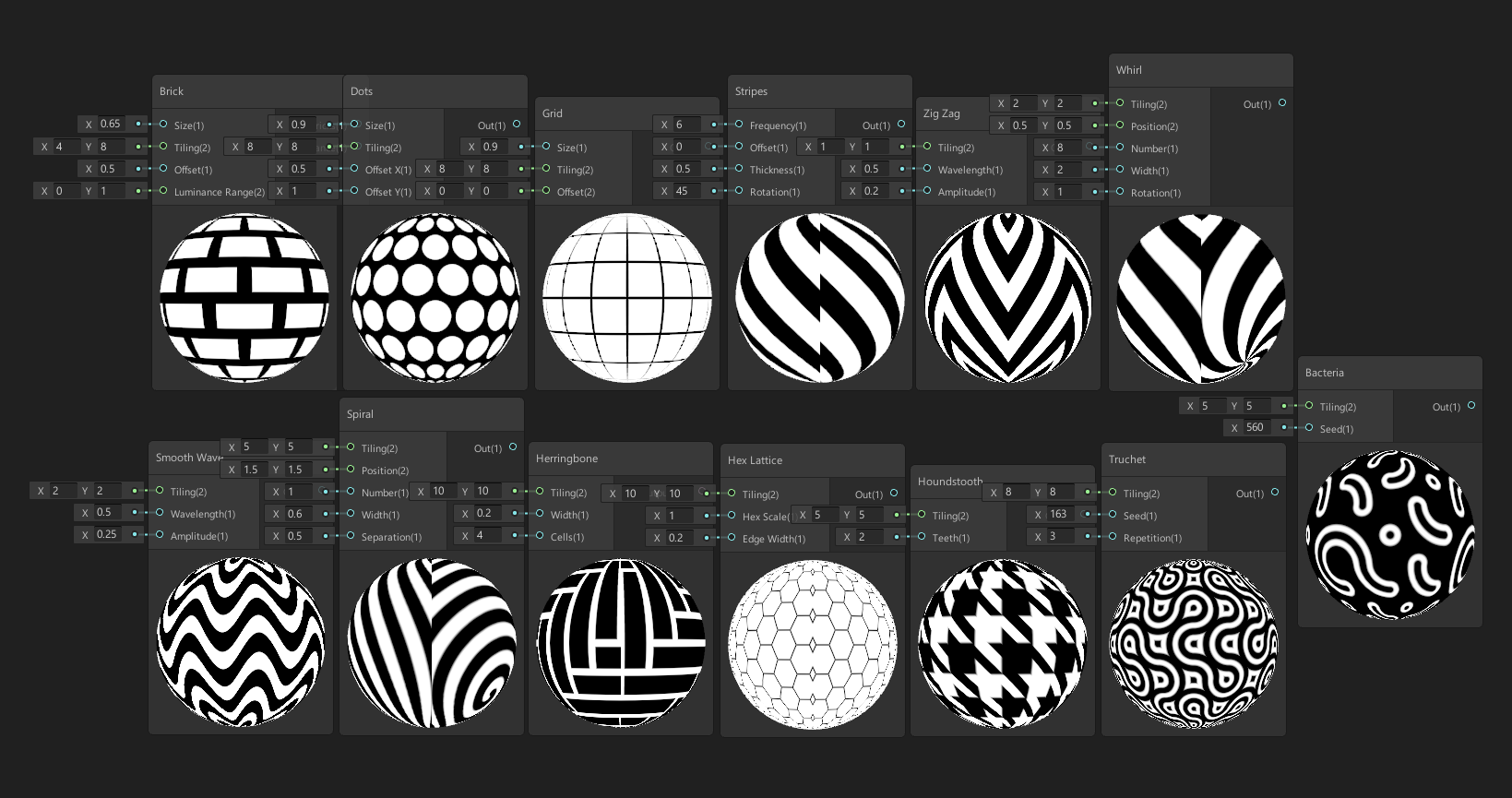 [Unity] Shader Graph Procedural Patterns Samples Download
